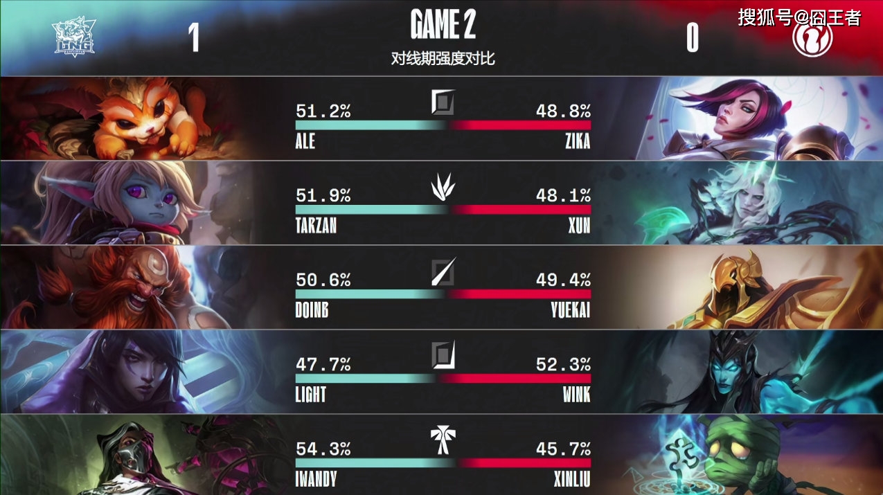 开云体育官网-告诉伊戈达拉今晚50分